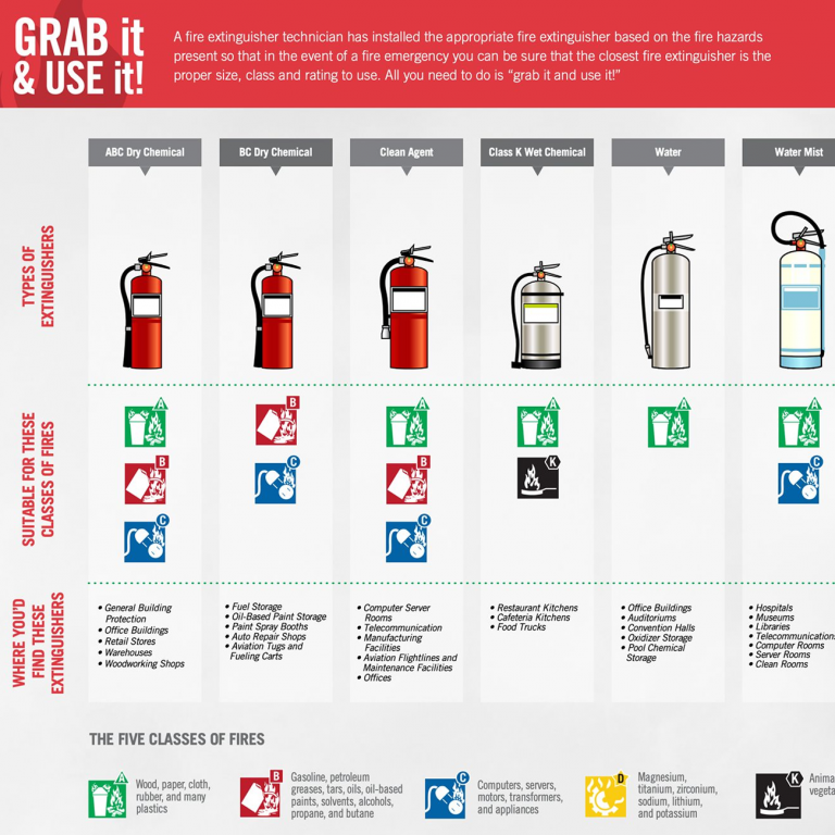 Safety Archives - Metro Fire Equipment